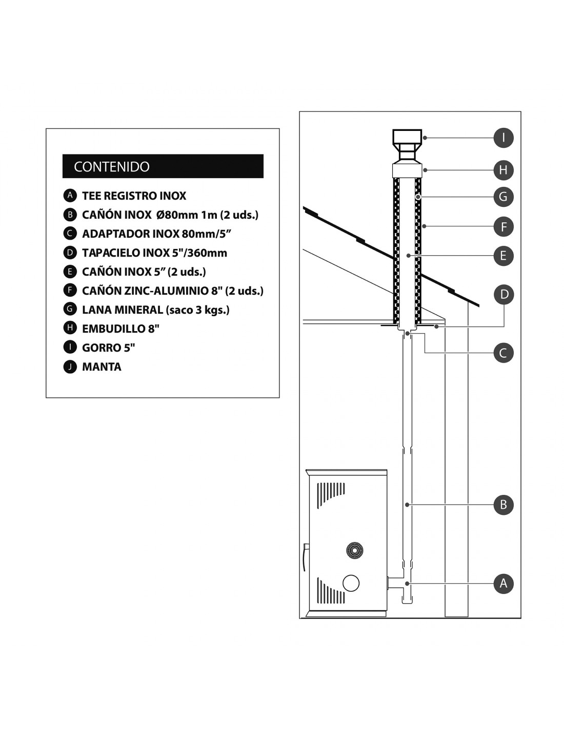 Accesorios para estufas a pellets y leña de Amesti